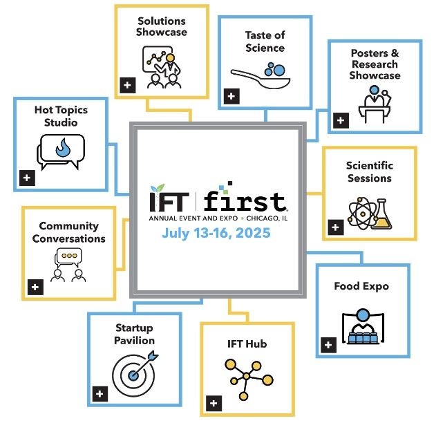 L&P Shines at IFT: Pioneering the Future of Food Innovation