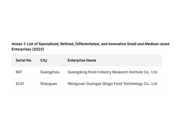 L&P Food Recognized as a Provincial &ldquo;Specialized, Sophisticated, Distinctive, and Innovative&rdquo; SME