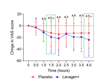 Palmitoylethanolamide (PEA) as a Promising New Option for Migraine Relief