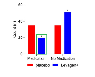 Palmitoylethanolamide (PEA) as a Promising New Option for Migraine Relief