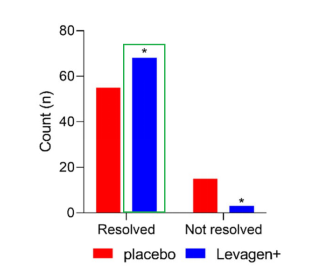 Palmitoylethanolamide (PEA) as a Promising New Option for Migraine Relief