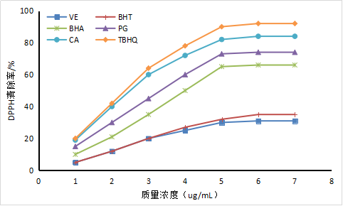 Application of Rosemary Extract in Pet Food