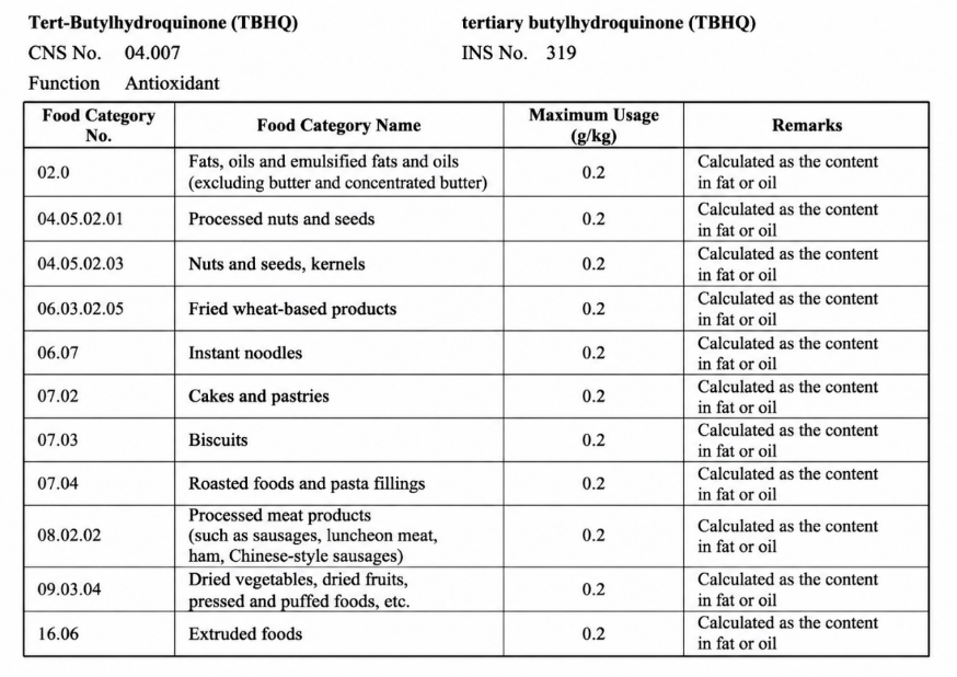 【Food Antioxidants Series 2】 Highly Efficient Oil Protection Solution | Tertiary Butylhydroquinone (TBHQ)